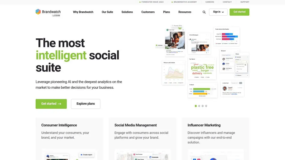 Brandwatch, Consumer Research and Social Media Management