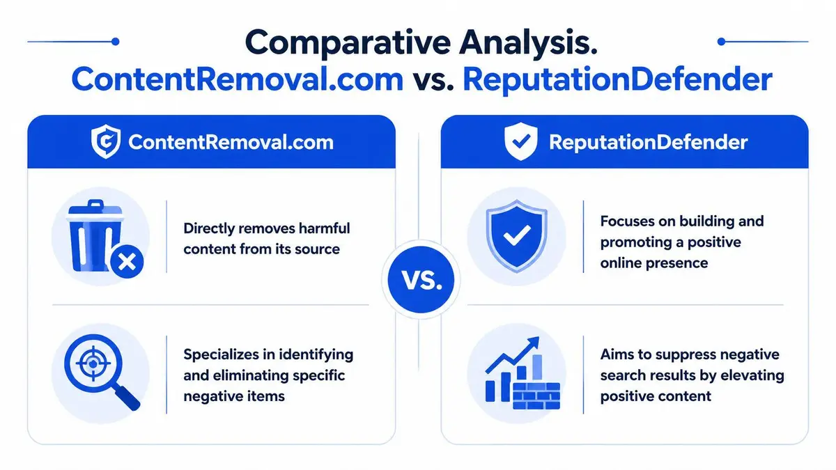 A comparison chart showing the differences between ContentRemoval.com and ReputationDefender services for online reputation management.