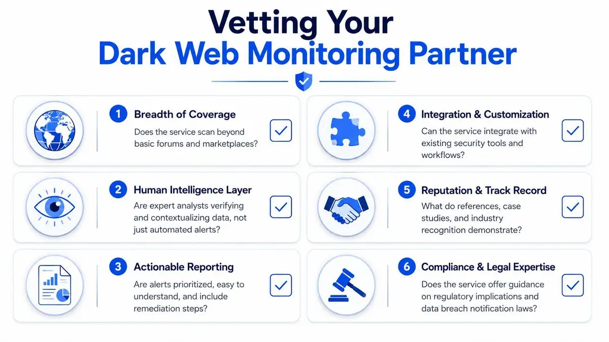 A guide listing six key considerations for choosing a professional dark web monitoring service provider.