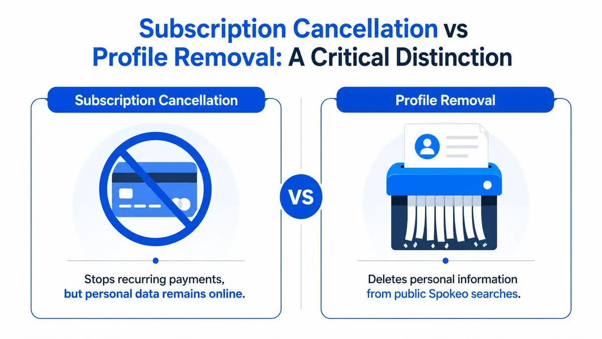 A comparison graphic explaining the difference between canceling a Spokeo subscription versus removing your personal profile.