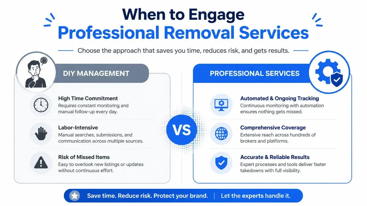 A comparison infographic showing the benefits of hiring professional removal services over DIY management for brand protection.