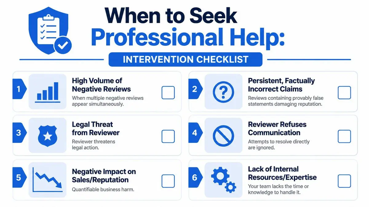 An intervention checklist infographic outlining six key situations when businesses should seek professional help for negative online reviews.